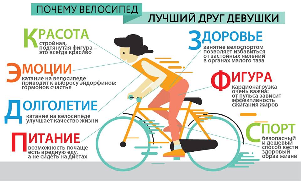 Почему велосипед полезен для девушки